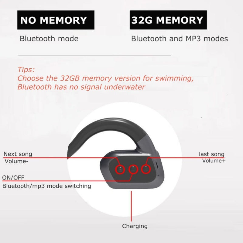 IPX8 Waterproof Swimming bone conduction headphon with 32G