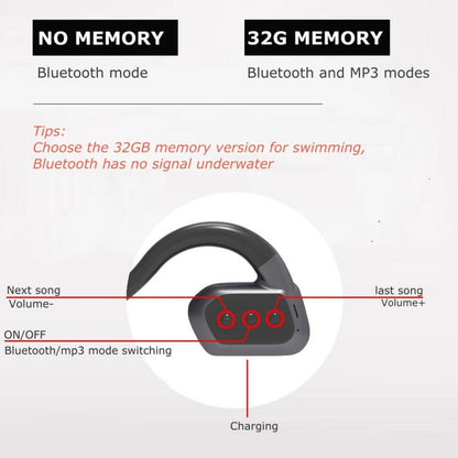 IPX8 Waterproof Swimming bone conduction headphon with 32G